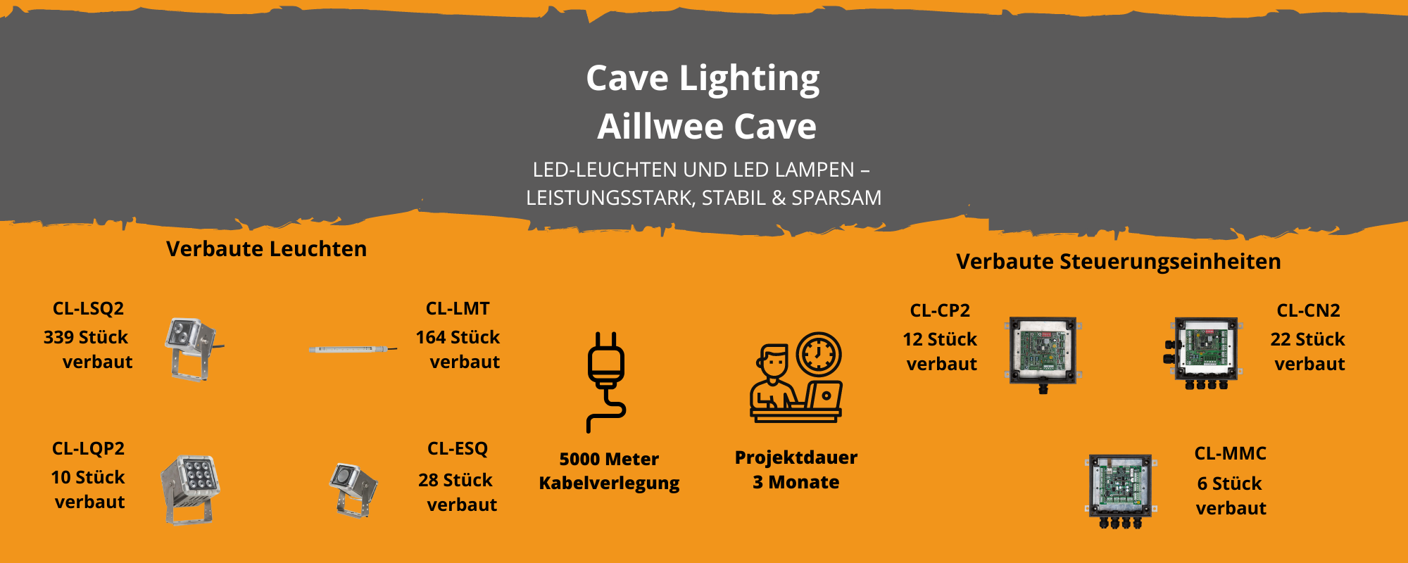 Cave Lighting Aillwee Cave Projekt