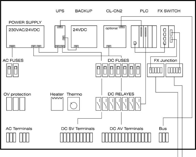 Cave Lighting SPS Steuerung: