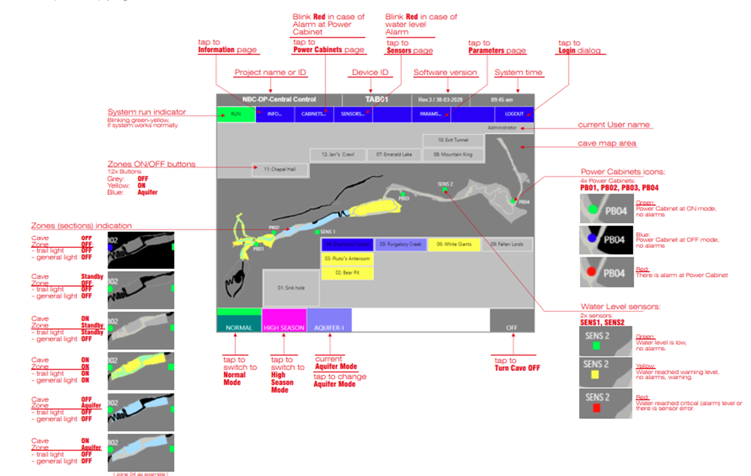 die Programmierung Cave Lighting